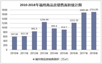 2019-2025年福州房地產(chǎn)行業(yè)發(fā)展前景預(yù)測(cè)及投資戰(zhàn)略研究報(bào)告