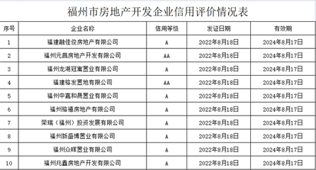 重磅!福州擬出新政!停工、逾期未交付樓盤,將實行現(xiàn)房銷售!