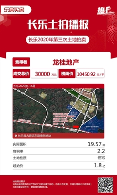 超15家開發(fā)商搶地!福州城區(qū)5幅熱土吸金20.58億!最高樓面價破萬