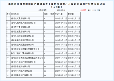 福州房管局新發(fā)布5家房企信用評價等級，3A級僅一家
