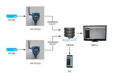 MN-ZN1DEx 應(yīng)用軟件 功能特性與實際應(yīng)用解析