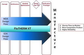 明導熱管理在汽車電子設(shè)計過程中的重要性與應(yīng)用軟件
