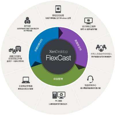 超凡至簡 思杰推出超融合VDI解決方案HCI VDI，重塑應用與桌面的交付體驗