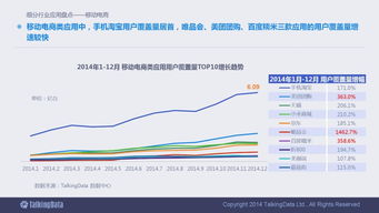 2014移動互聯(lián)網(wǎng)數(shù)據(jù)報告 洞察趨勢，引領(lǐng)未來