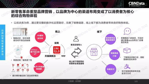 2017中國互聯(lián)網(wǎng)消費(fèi)生態(tài)大數(shù)據(jù)報告 洞見趨勢，賦能未來