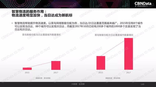2017中國互聯(lián)網(wǎng)消費(fèi)生態(tài)大數(shù)據(jù)報告 數(shù)據(jù)驅(qū)動下的消費(fèi)變革與趨勢洞察