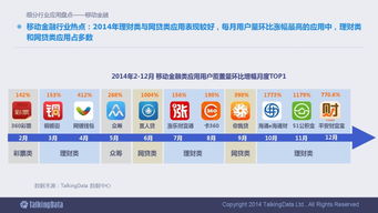2014年中國移動互聯(lián)網(wǎng)數(shù)據(jù)報告 洞察行業(yè)趨勢與用戶行為