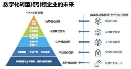 凱方企業(yè)家丨盤點(diǎn)吉林省五大互聯(lián)網(wǎng)品牌，助力企業(yè)數(shù)字化升級